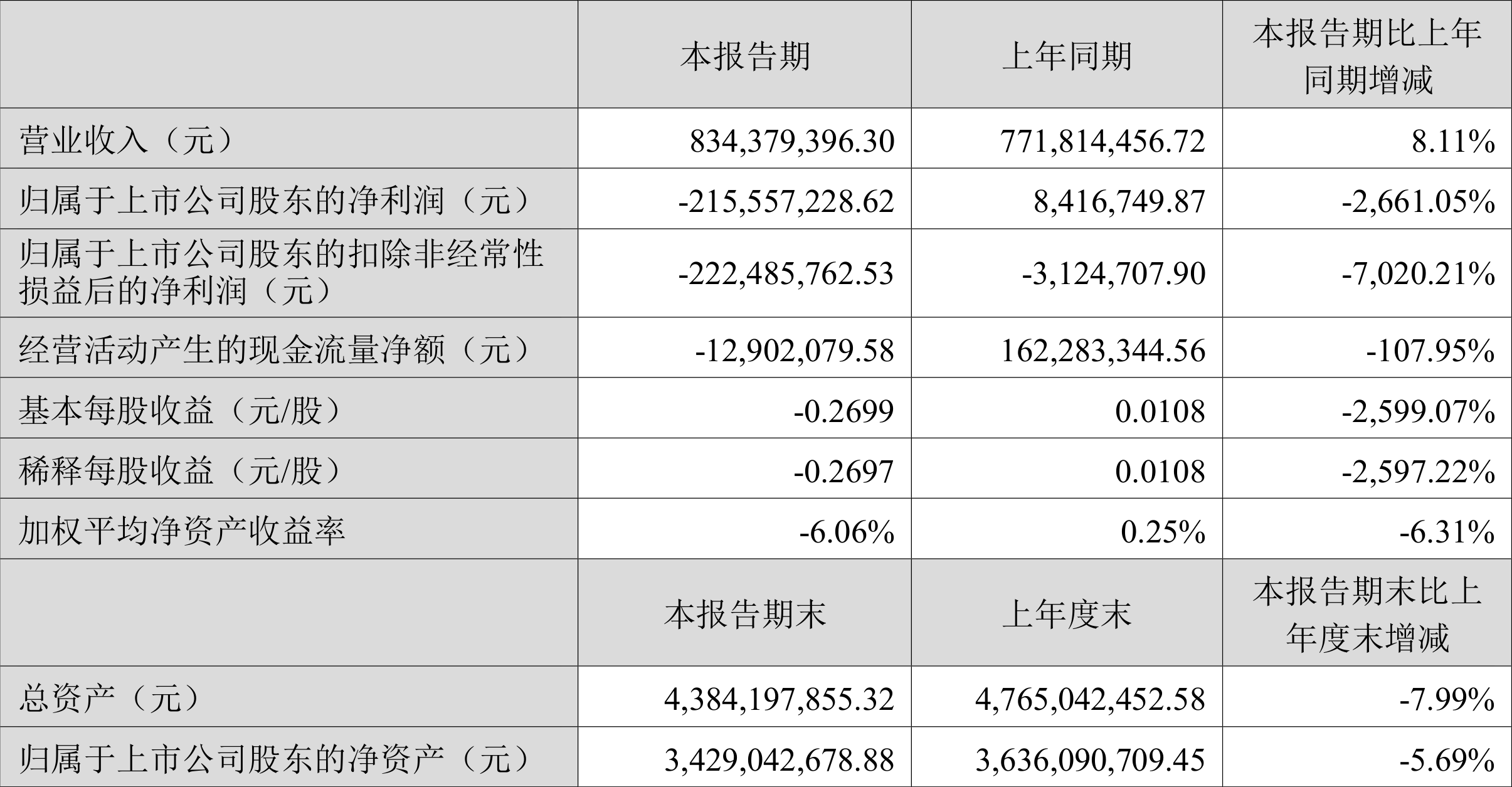 2024年前9个月越南工业增加值同比增长8.34%