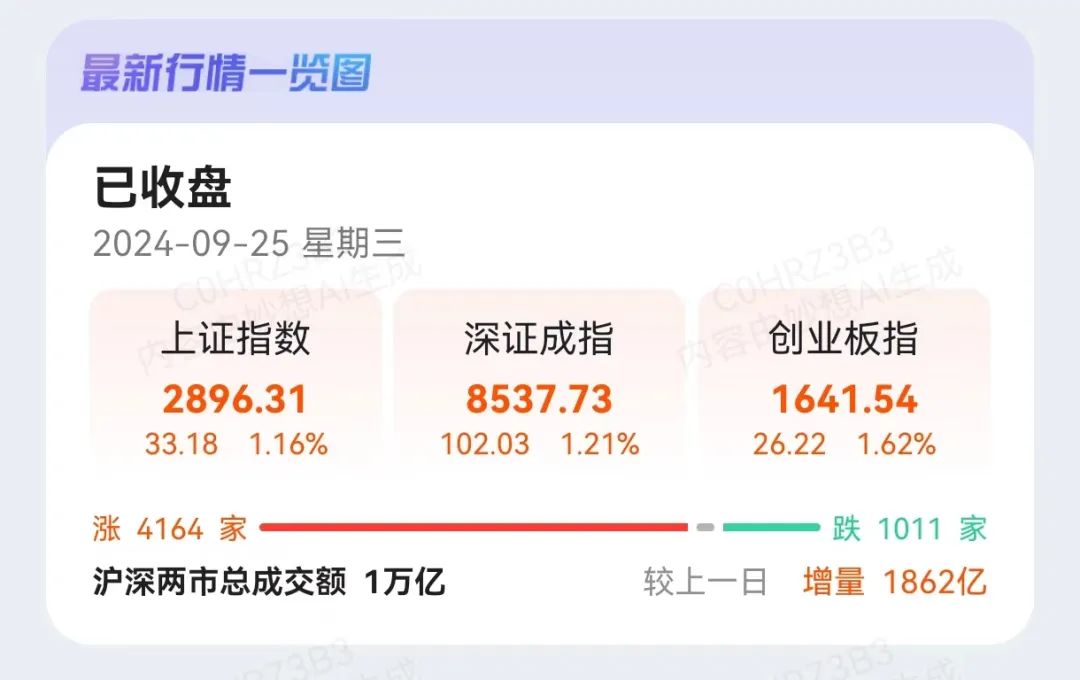 今日122只个股涨停 主要集中在电子、机械设备等行业