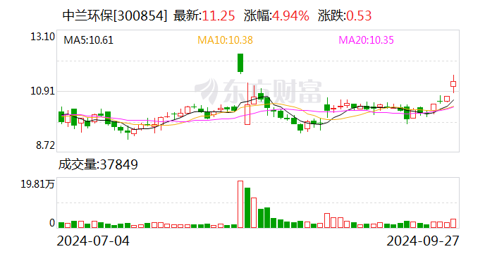 金固股份：10月18日召开董事会会议