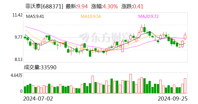 金固股份：10月18日召开董事会会议