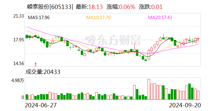 金固股份：10月18日召开董事会会议