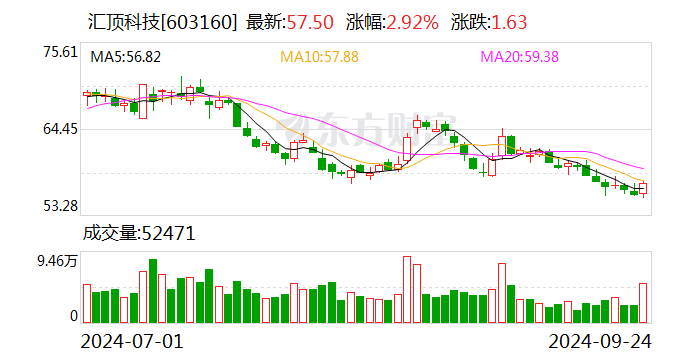维尔利：10月18日召开董事会会议