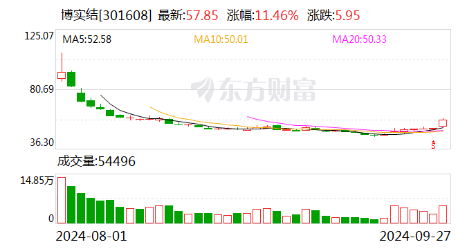 维尔利：10月18日召开董事会会议