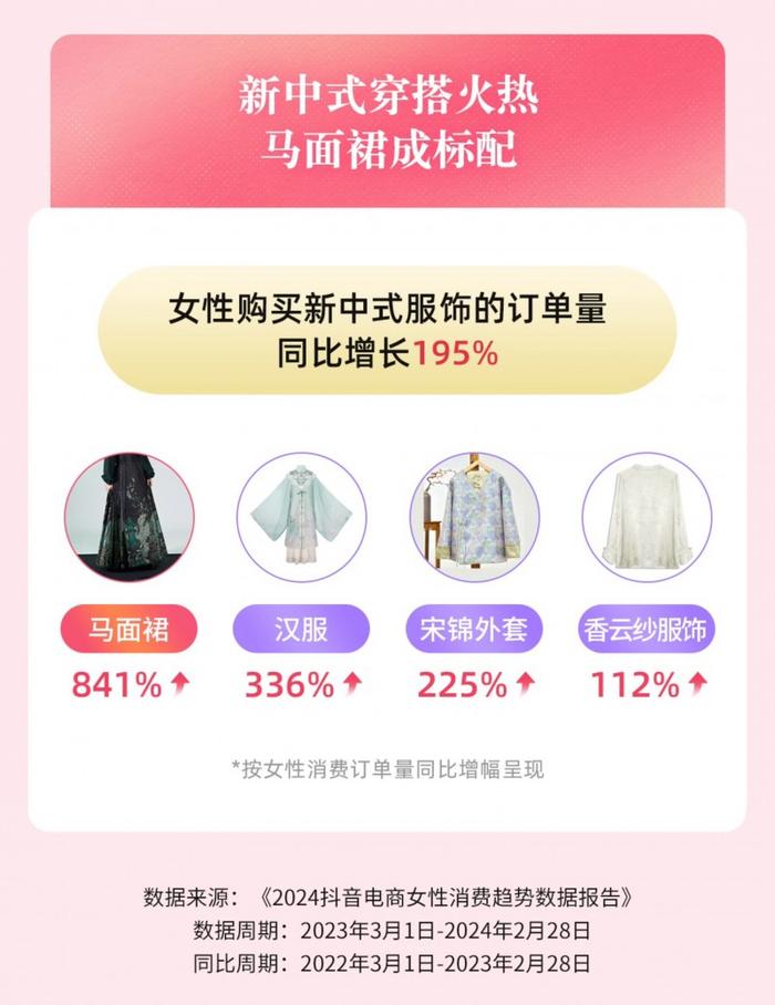 同比提升165% 新商家涌入抖音电商直播间拓展生意空间