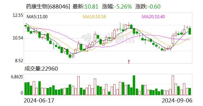 软通动力、海通证券等18股获融资净买入超1亿元