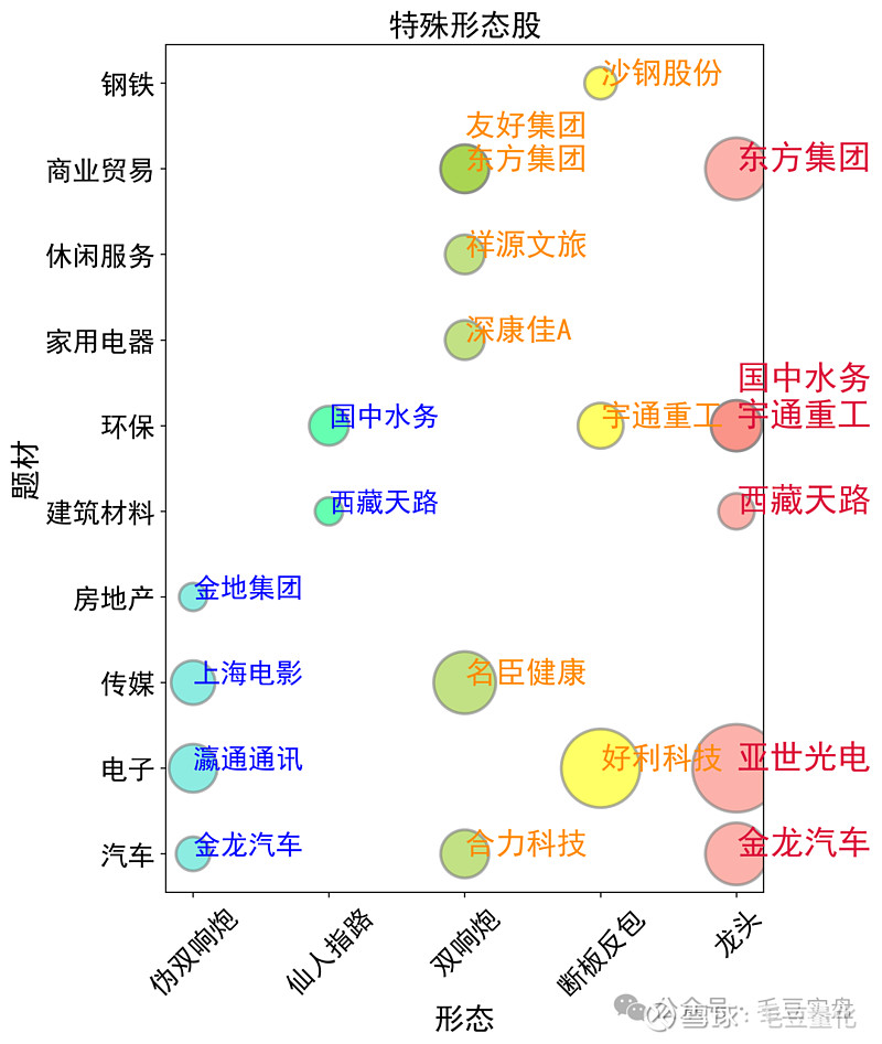 消费电子概念活跃，大富科技、凯旺科技等涨停，捷邦科技再创新高