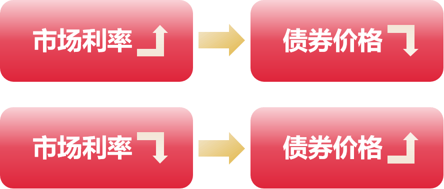 鹏扬基金张国兵：国债期货应用场景持续丰富 推动更广泛机构投资者参与市场