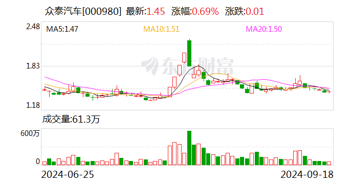 蒙泰高新：10月18日召开董事会会议