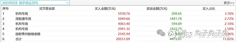 捷邦科技龙虎榜数据（10月18日）