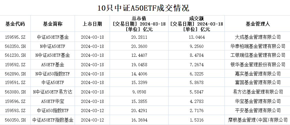 投资ETF有哪些好处？｜投教“星火”专栏