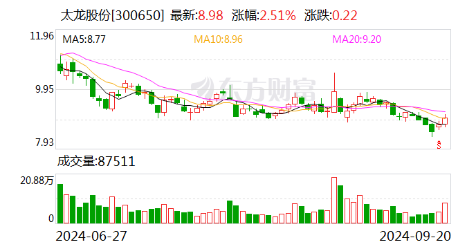 远达环保：10月18日召开董事会会议