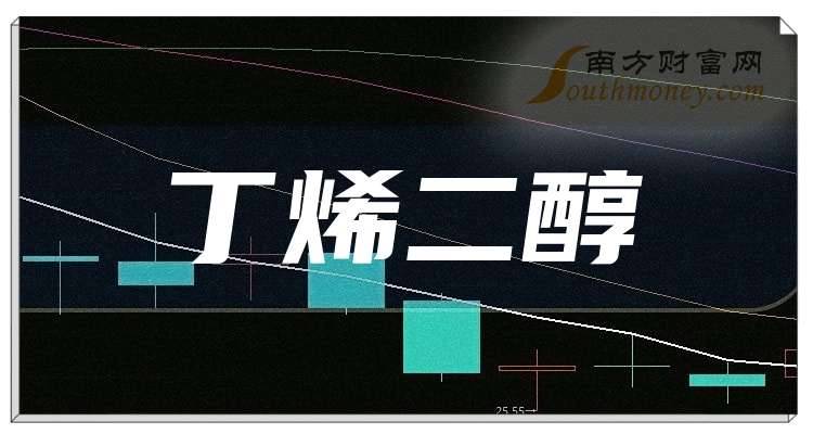 2024年10月19日丙酰氯报价最新价格多少钱