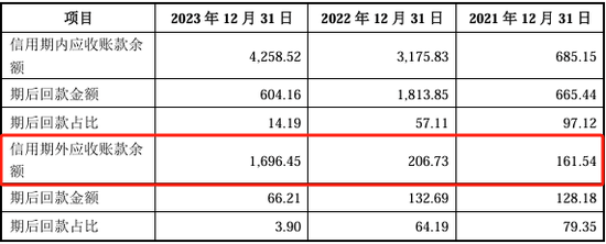 北交所上市公司上半年八成实现盈利