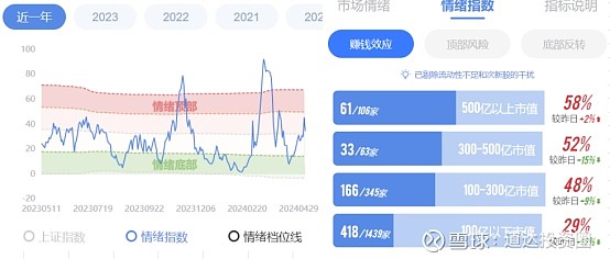 准备牛市“二刷”，正确上车姿势在这里——极简投研