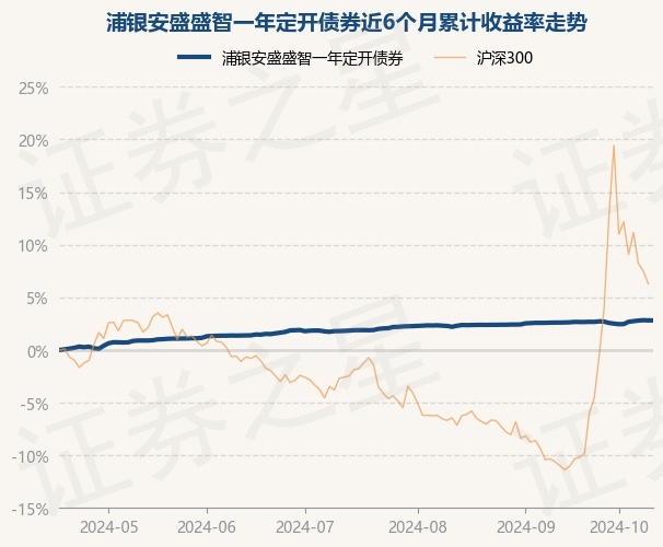 浦银国际证券给予春立医疗买入评级