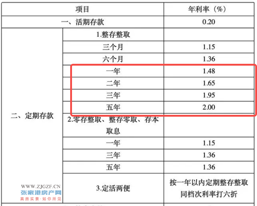 下周看点：存量房贷利率调整在即 LPR有望下调