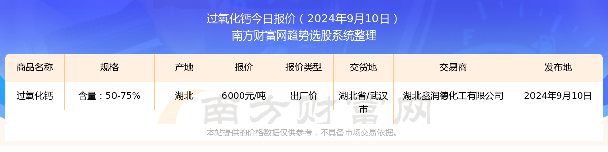 2024年10月20日二氯甲烷价格行情今日报价查询