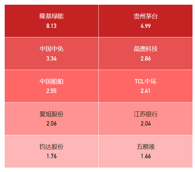 非银金融行业10月18日资金流向日报