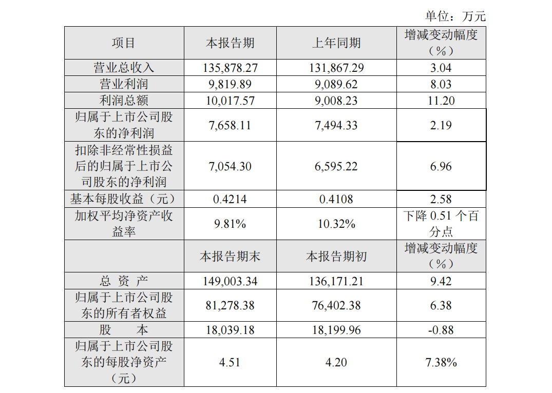 中远海能：中远海运集团拟增持6.79亿元~13.58亿元股份