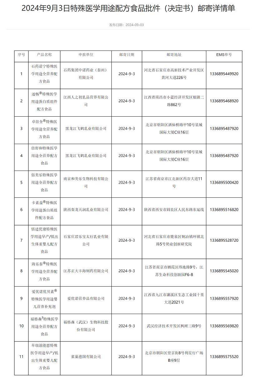 中国飞鹤：与日本协和发酵的合作仅为技术交流，不涉及原料进口及配方使用