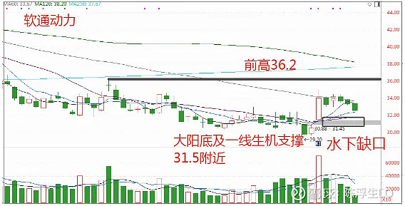 计算机行业今日净流出资金11.95亿元，软通动力等15股净流出资金超亿元