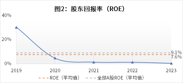 成飞集成：参股公司安徽吉文拟出售资产