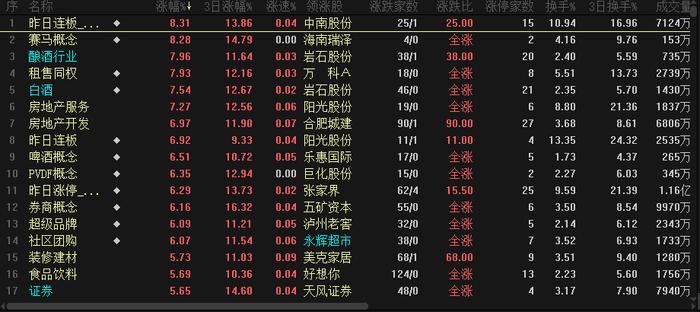 企稳信号显现 每经品牌100指数巩固千点大关