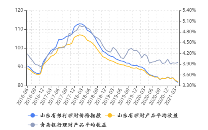 【研报掘金】机构：继续看好银行板块红利价值 维持推荐评级