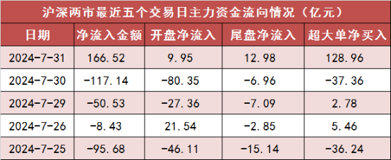 医药生物行业资金流向周报