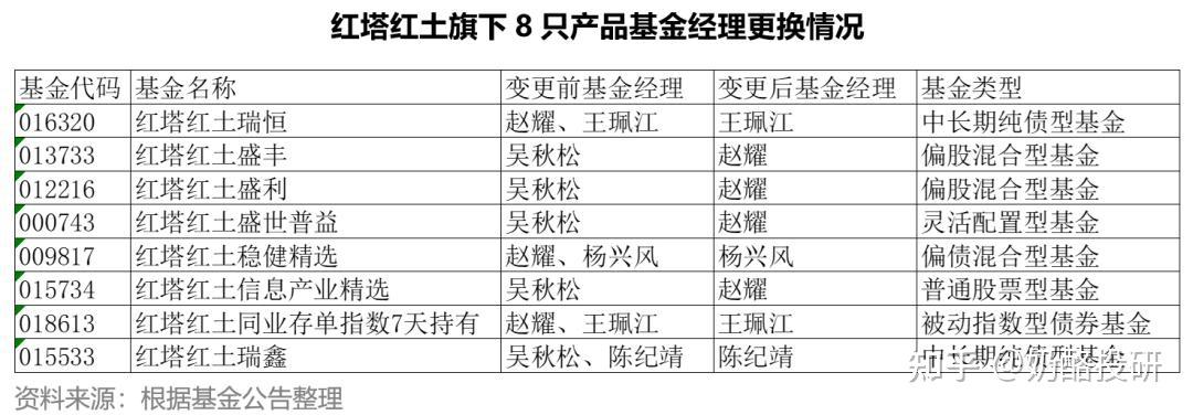 最新公告！60多只基金，全部解约