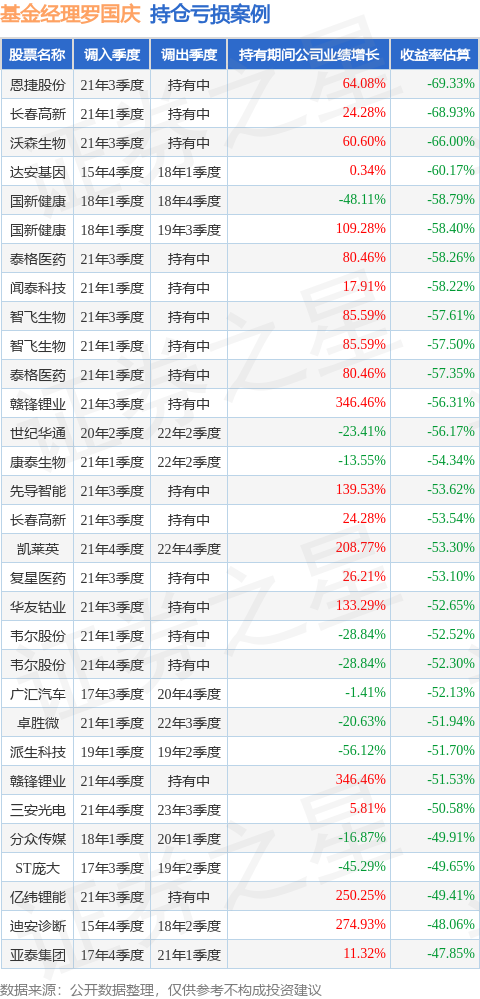 万家上证科创板成长ETF今日起发售，募集上限20亿元