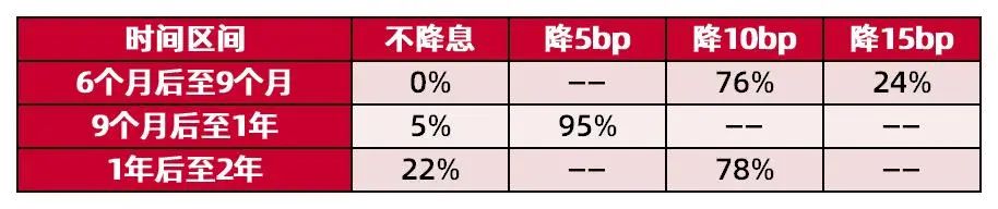 【债市观察】上周债市整体震荡横盘 短端表现稍好于长端