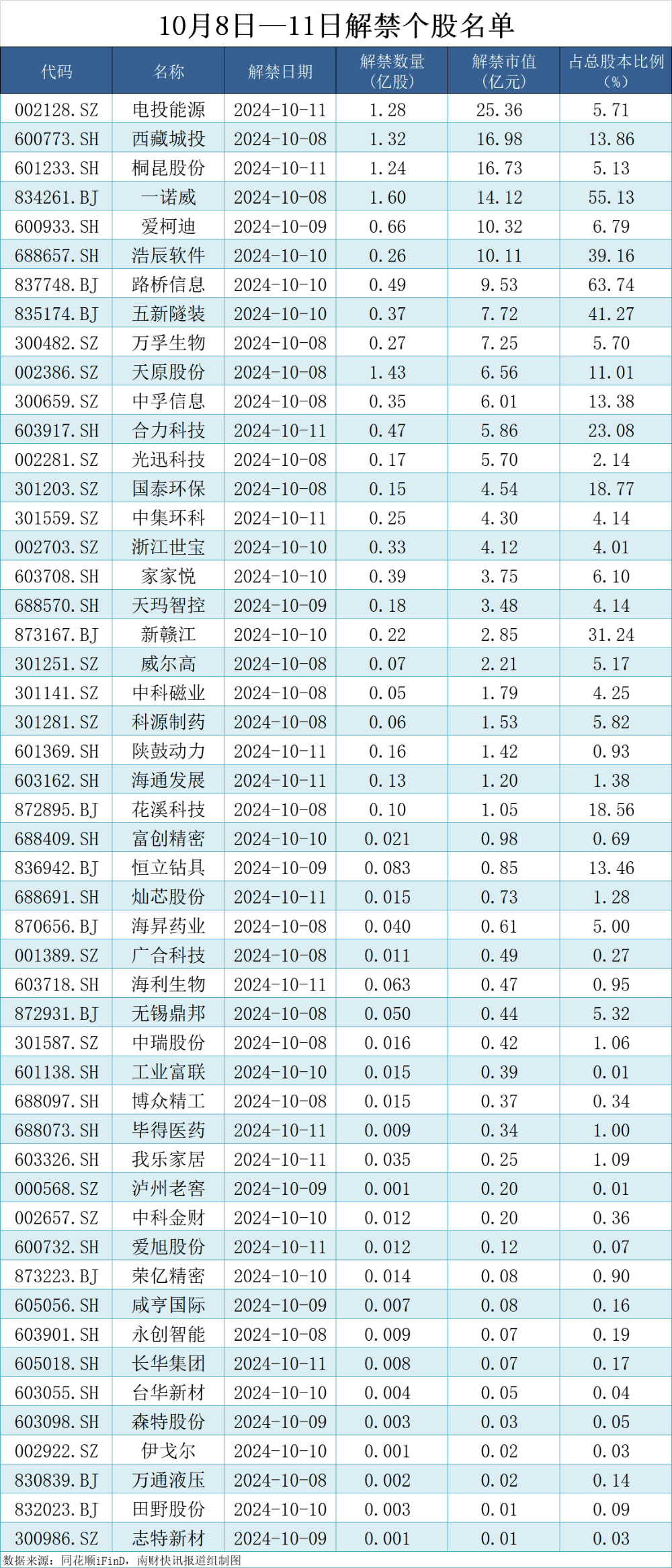 中信证券：资金脉冲式持续入场