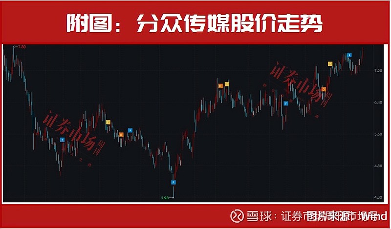 外资爆买股票名单