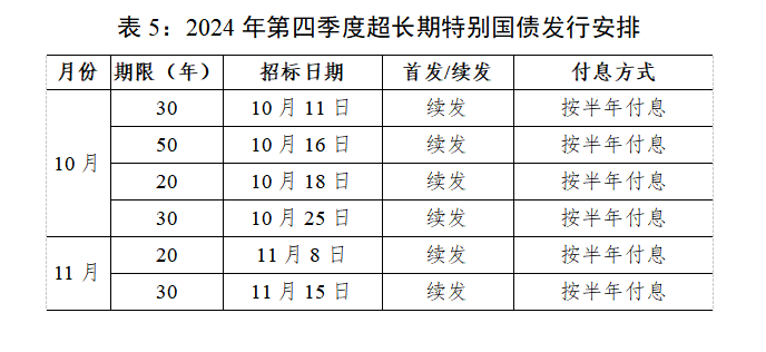 财政部将续发2024年10年期国债