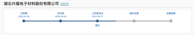 兴福电子科创板IPO获注册批文 主要客户涵盖台积电、中芯国际等知名企业
