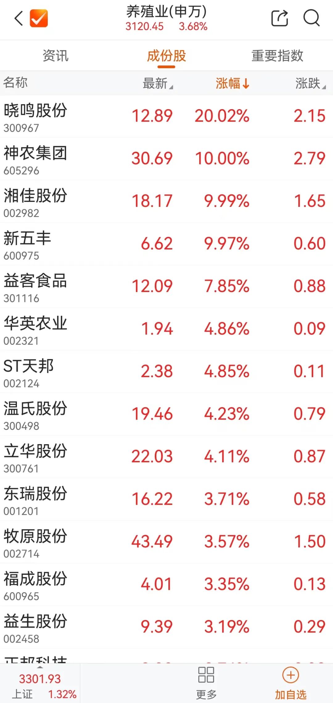 紫金矿业（601899）2024年三季报简析：营收净利润同比双双增长