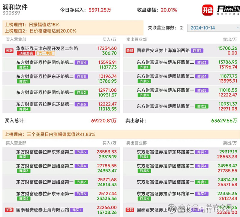 盟升电子涨停 三机构上榜龙虎榜