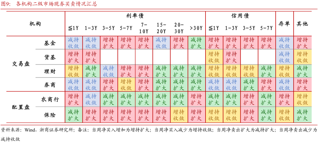 央行上海总部：9月末境外机构持有银行间市场债券4.39万亿元人民币