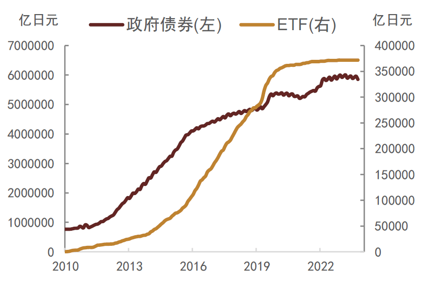 【财经分析】“空翻多”阵营扩大 “债牛”仍有底气