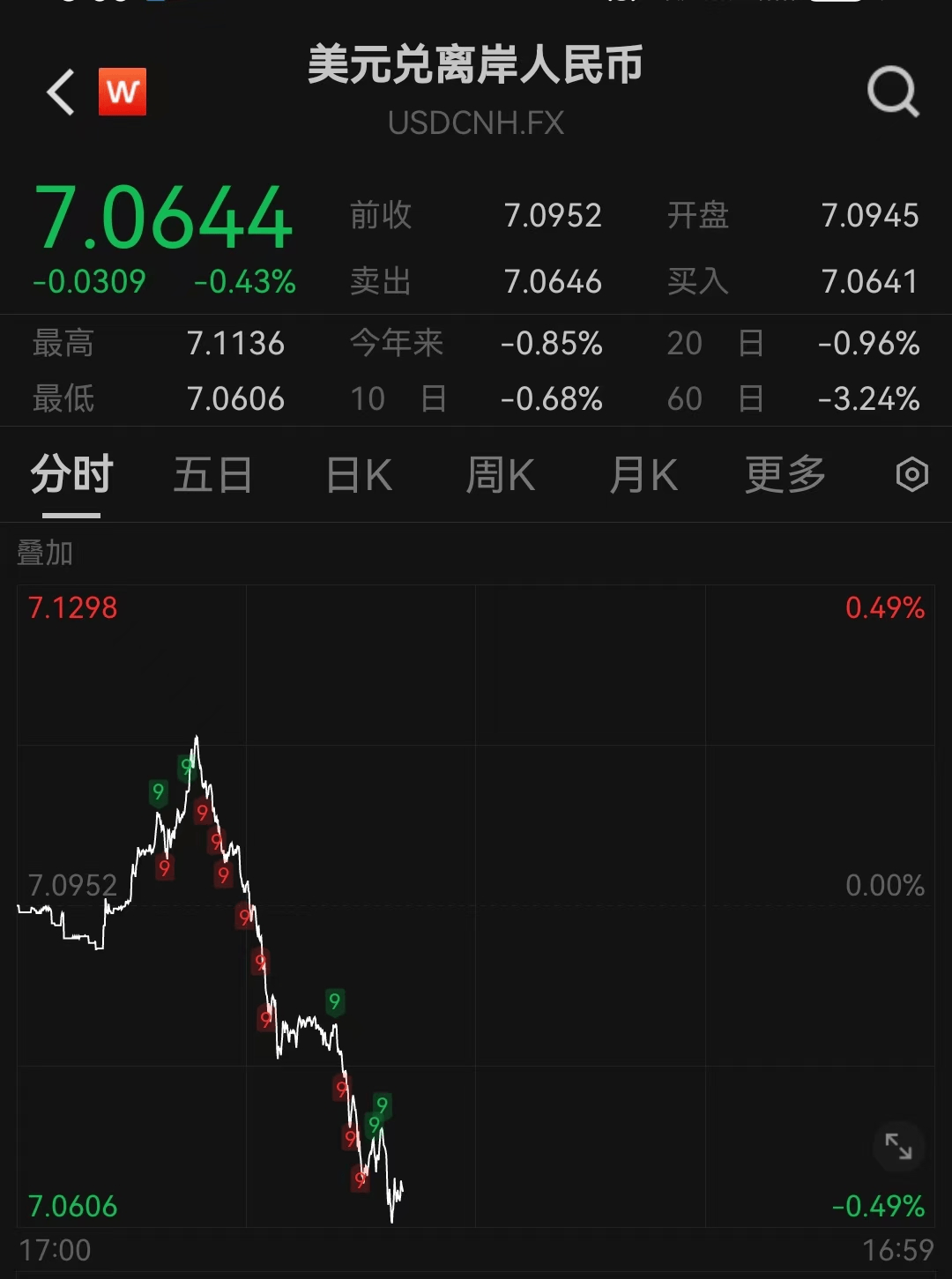 央行上海总部：9月末境外机构持有银行间市场债券4.39万亿元人民币