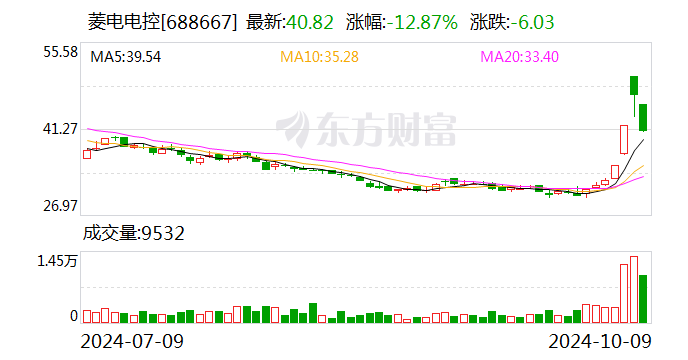 特变电工：业绩说明会定于10月31日举行