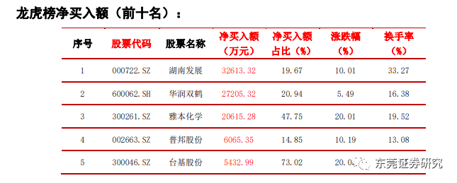 台基股份龙虎榜数据（10月22日）