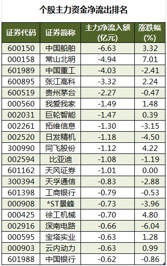 今日130只个股涨停 主要集中在医药生物、机械设备等行业