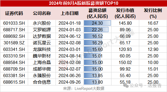 港股迎来IPO热潮 深圳拟上市企业集体走进港交所“取经”