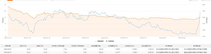 永利股份10月22日大宗交易成交318.50万元