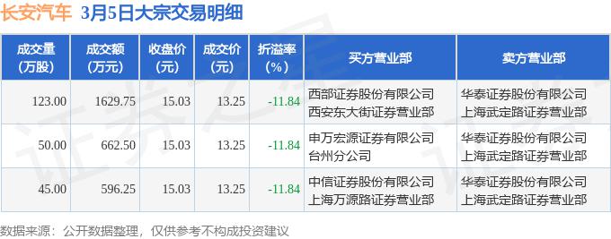 麦捷科技大宗交易成交215.73万元，买方为机构专用席位