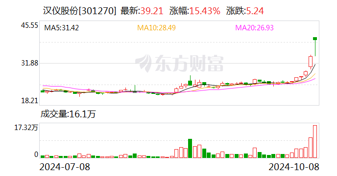 永利股份10月22日大宗交易成交318.50万元