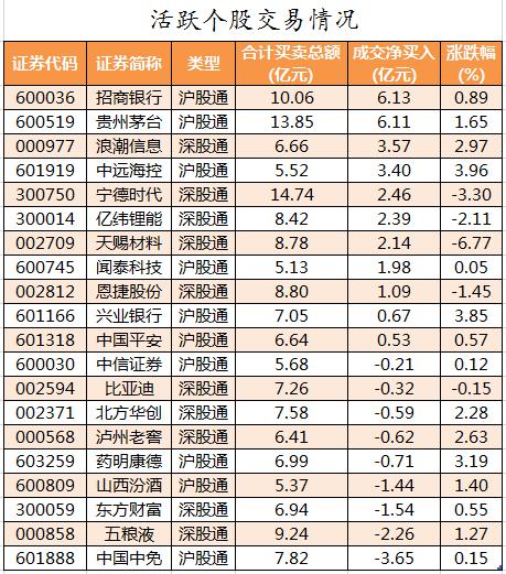 高压氧舱概念涨2.98%，主力资金净流入7股