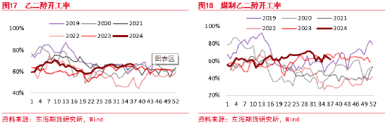 10月23日乙二醇期货持仓龙虎榜分析：多方离场情绪弱于空方